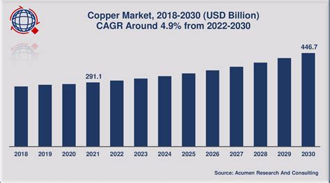 Copper Price Fluctuations: Analysis and Forecasts for the USA in 2022